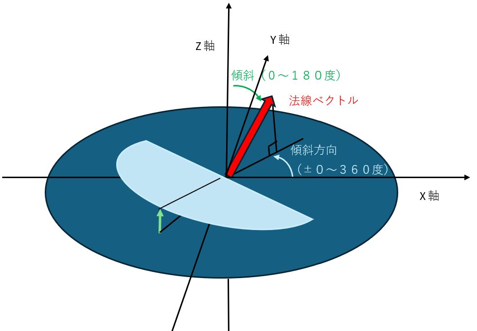 意識の最小単位技術 R&D Report 001 意識の最小単位技術 R&D Report 001 意識の最小単位技術 R&D Report 001
