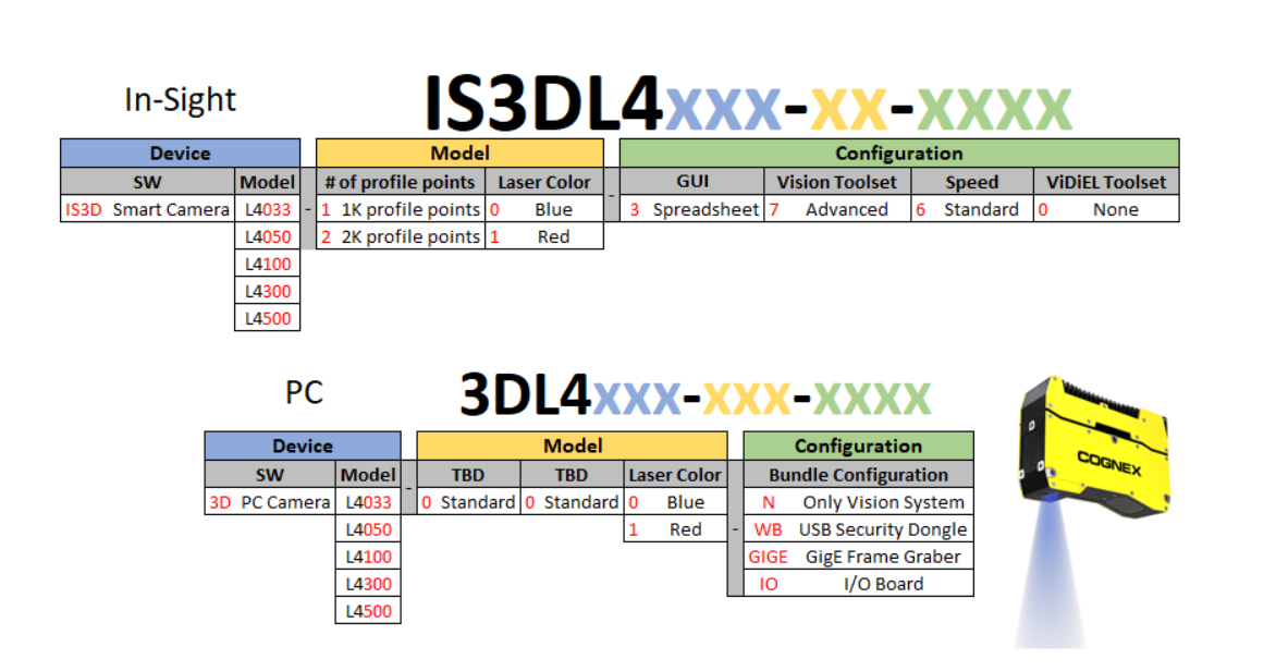 iq.500000000000ページ In-Sight Devices Part Number IS28xx/IS38xx/L4xxx/L38