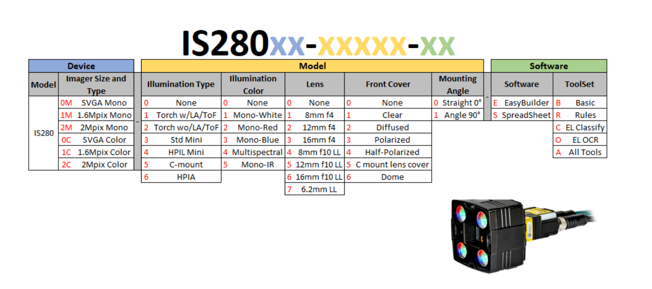 In-Sight Devices Part Number IS28xx/IS38xx/L4xxx/L38